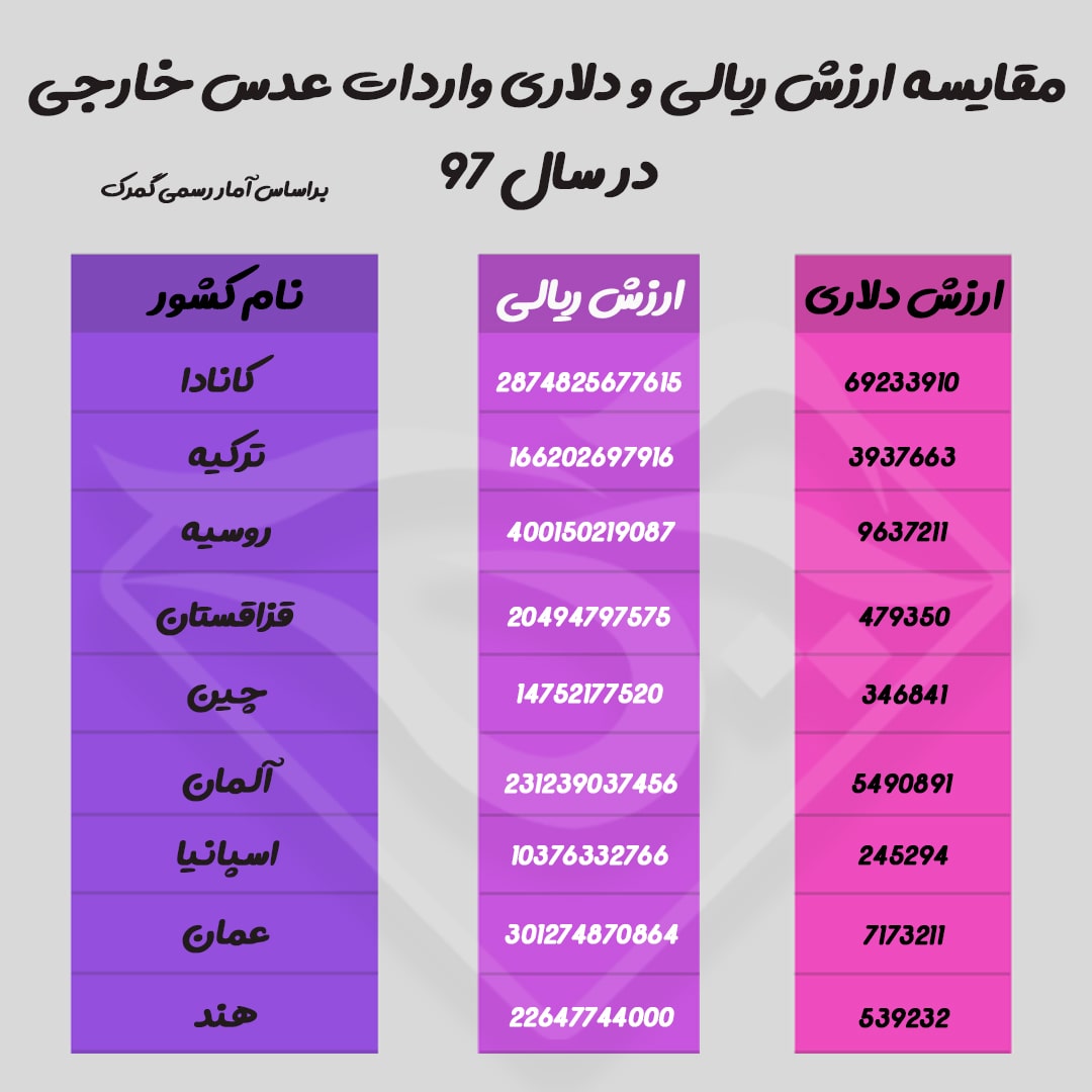 فروش عمده انواع عدس وارداتی